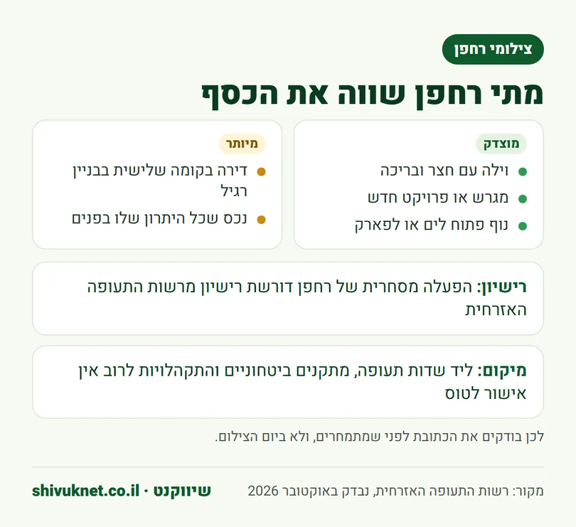 מתי צילומי רחפן לנכס מוצדקים ומה החוק בישראל דורש