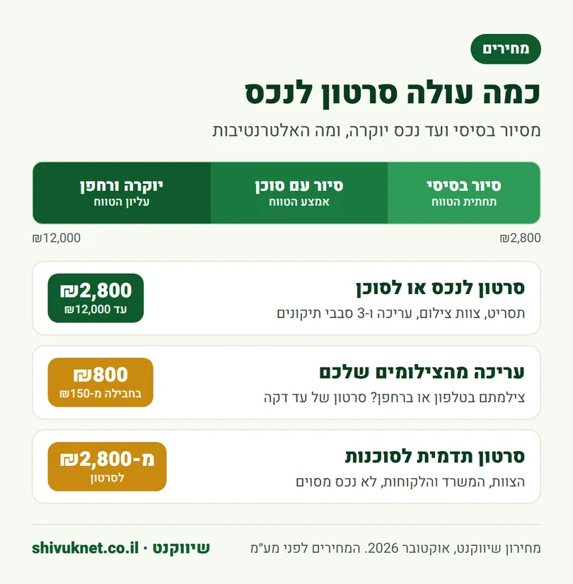 מחירון סרטון לנכס, עריכה מצילומים קיימים וסרטון תדמית לסוכנות