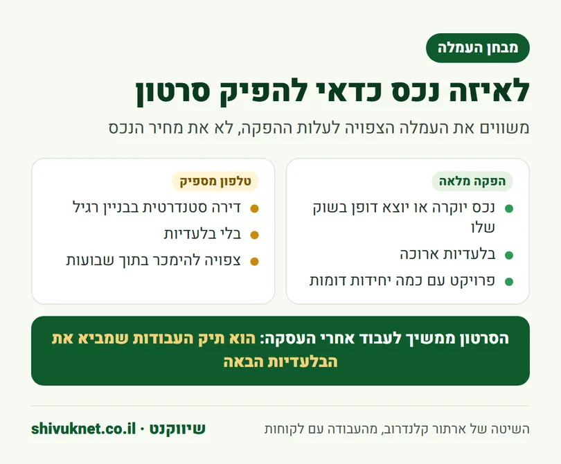 מבחן העמלה לבחירת נכסים שמצדיקים הפקת סרטון מלאה