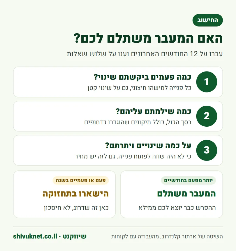 שלוש שאלות על השנה האחרונה שקובעות אם כדאי לעבור לחבילה מנוהלת
