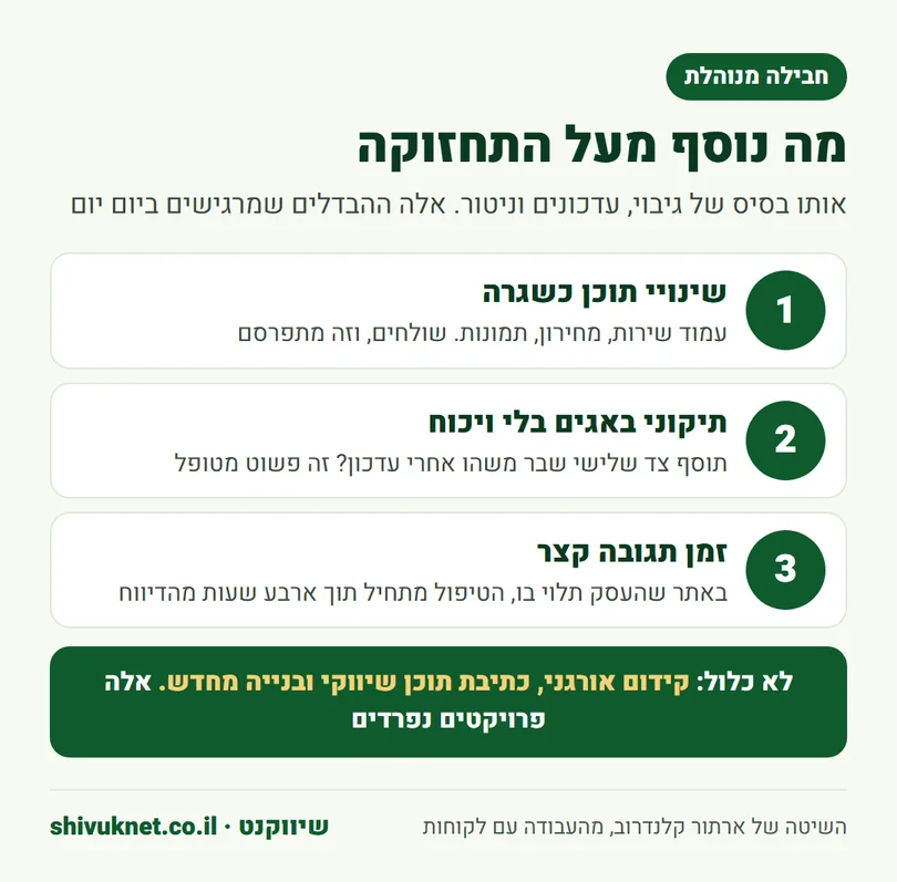 שלושה דברים שחבילה מנוהלת מוסיפה מעל חבילת תחזוקה רגילה