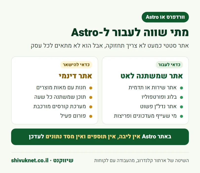 השוואה בין אתרים שכדאי להעביר ל-Astro לבין אתרים שכדאי להשאיר בוורדפרס