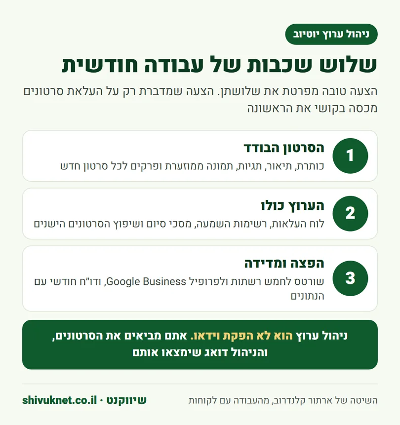 שלוש שכבות העבודה בניהול ערוץ יוטיוב: הסרטון הבודד, הערוץ כולו, הפצה ומדידה