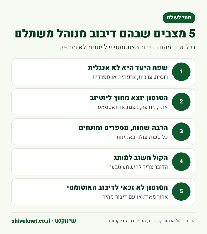 חמישה מצבים שבהם דיבוב מנוהל לסרטון משתלם יותר מהדיבוב האוטומטי של יוטיוב