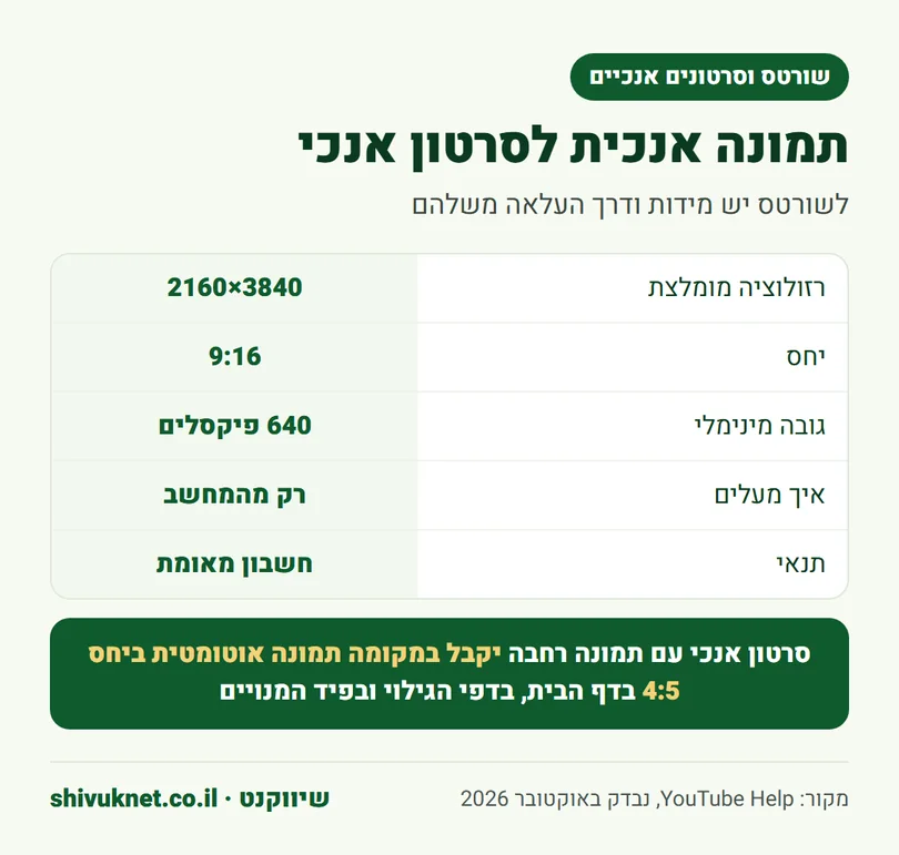 הכללים של יוטיוב לתמונה ממוזערת של שורט ושל סרטון אנכי