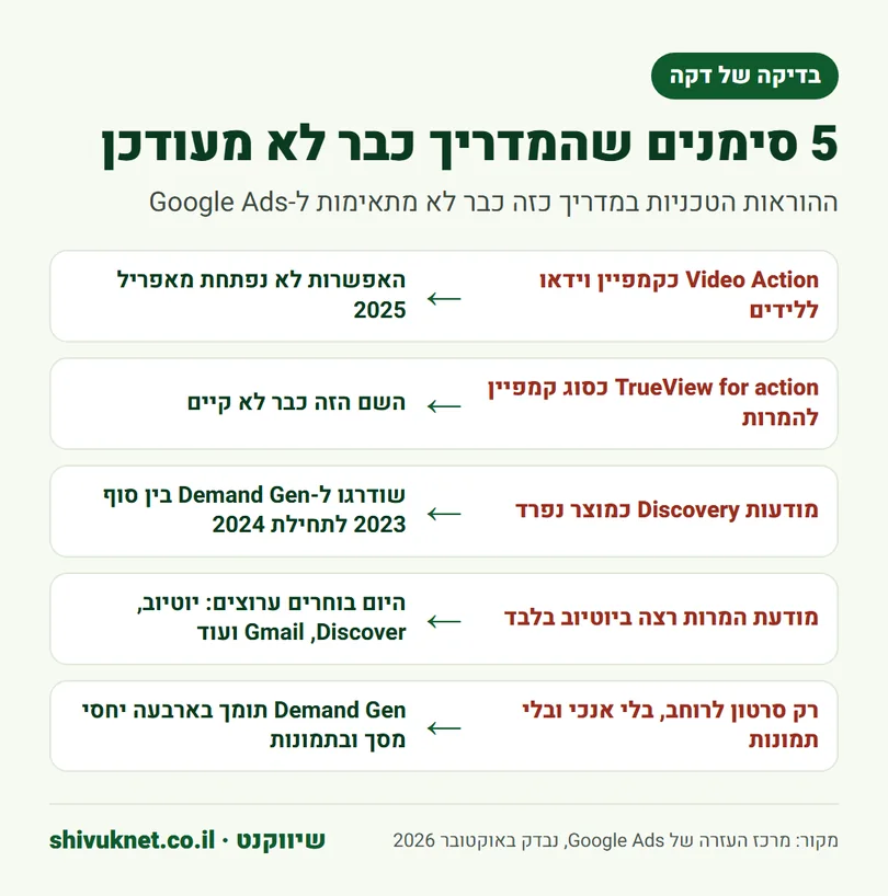 חמישה סימנים לכך שמדריך לפרסום ביוטיוב כתוב על מערכת שכבר לא קיימת