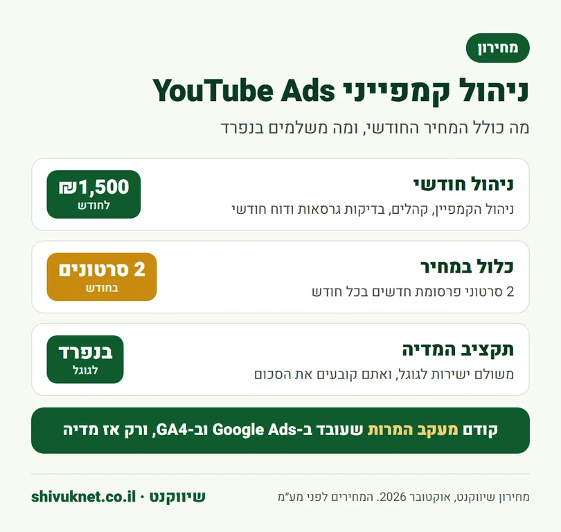 מחירון ניהול קמפייני YouTube Ads: ₪1,500 לחודש כולל שני סרטוני פרסומת