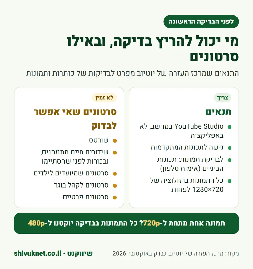 רשימת התנאים להפעלת בדיקת כותרות ותמונות ביוטיוב והסרטונים שאי אפשר לבדוק