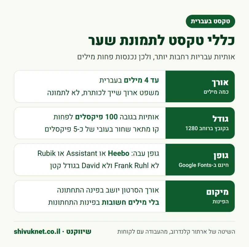 כללי טקסט עברי בתמונת שער: אורך, גודל אותיות, גופן ומיקום
