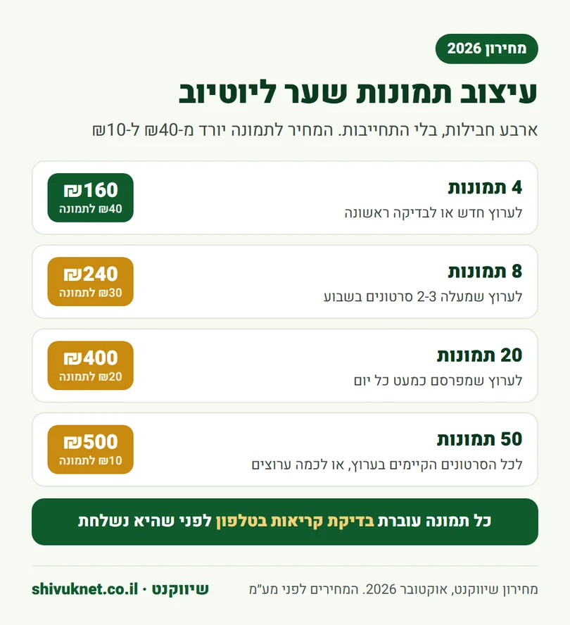 מחירון עיצוב תמונות שער ליוטיוב: מ-₪40 לתמונה בחבילה של 4 ועד ₪10 בחבילה של 50