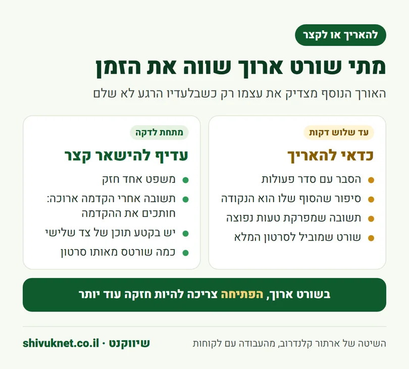 השוואה בין המצבים שבהם כדאי להאריך שורט לבין המצבים שבהם עדיף להישאר מתחת לדקה