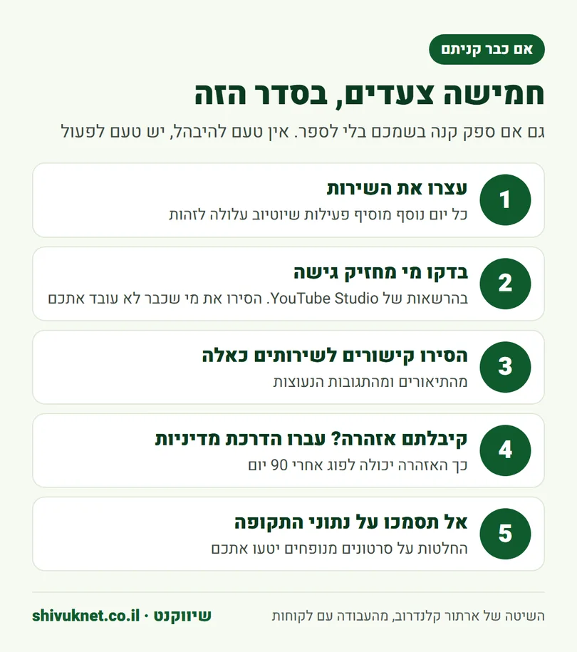 חמישה צעדים לבעל ערוץ שכבר קנה צפיות או מנויים ביוטיוב
