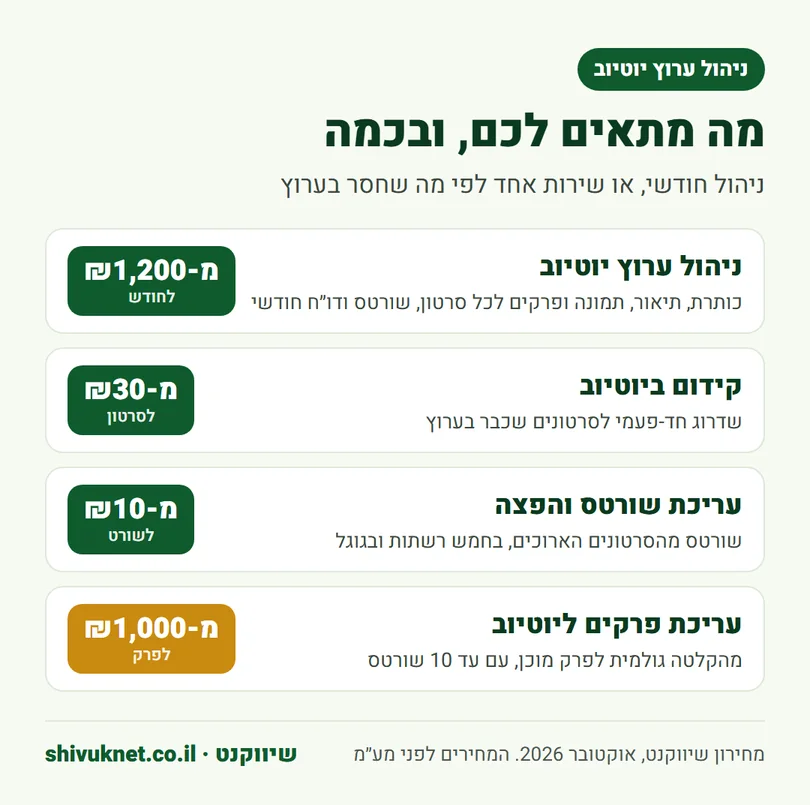 מחירון ניהול ערוץ יוטיוב והשירותים החלופיים בשיווקנט
