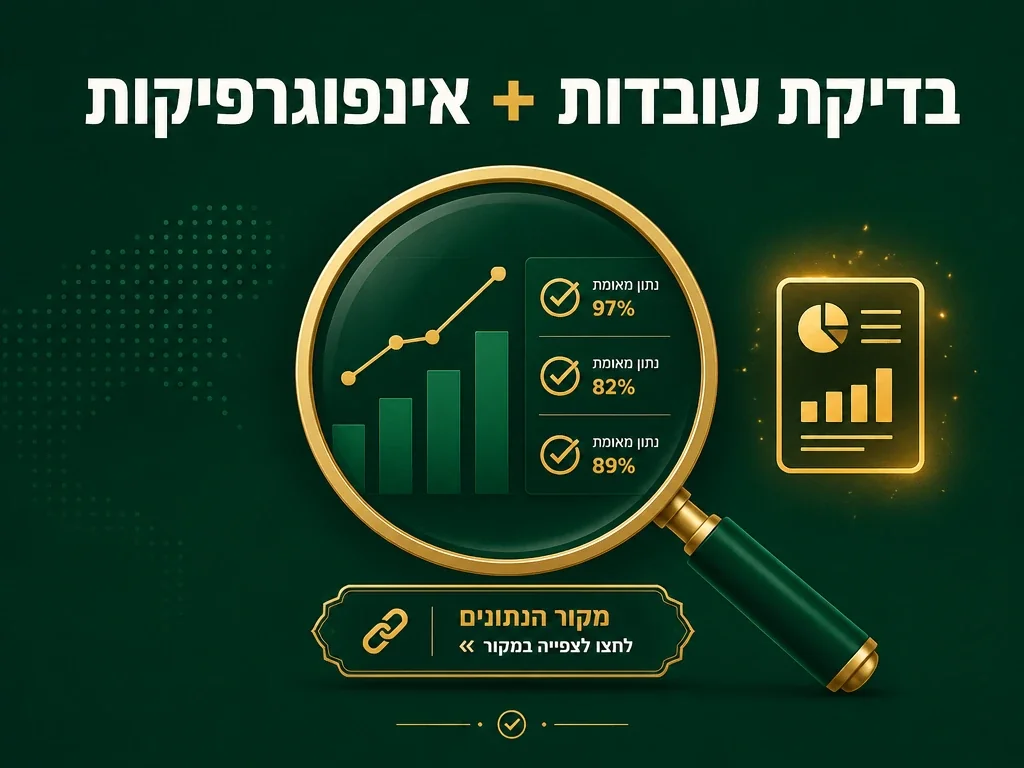 בדיקת עובדות ואינפוגרפיקות SEO