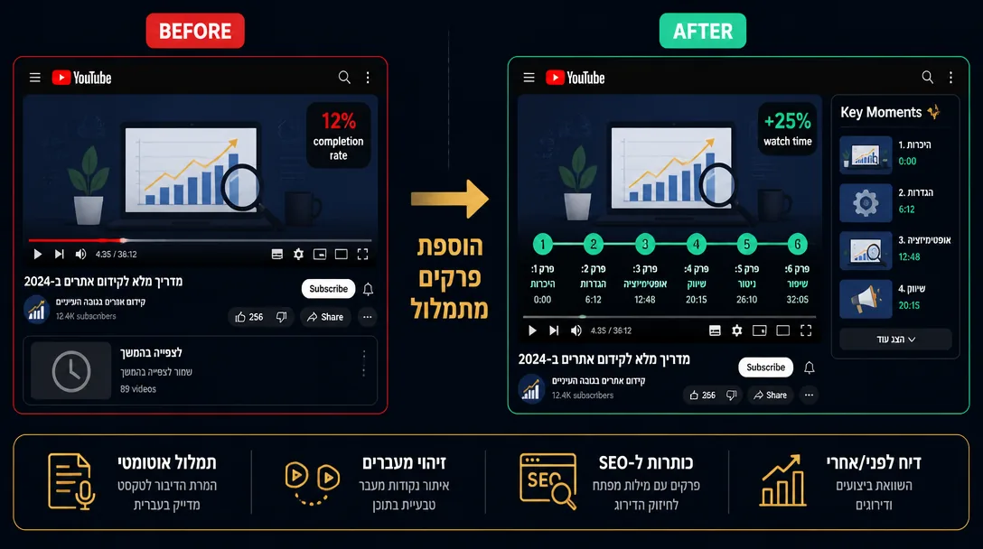 דוגמה: אותו סרטון, לפני ואחרי הוספת פרקים